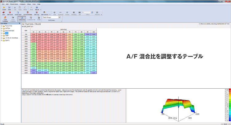 A/F計測