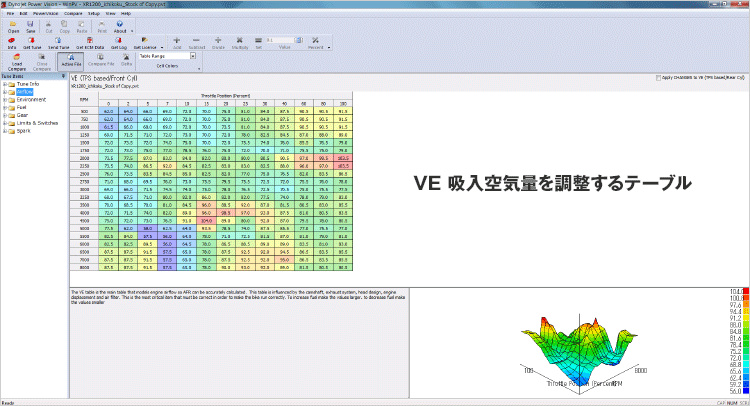 VE計測